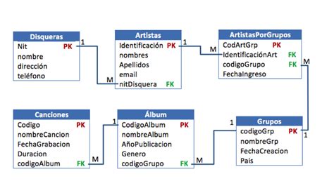 Funciones En MySQL