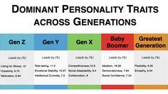 7 Generations chart ideas | generational differences, generation, gen-z