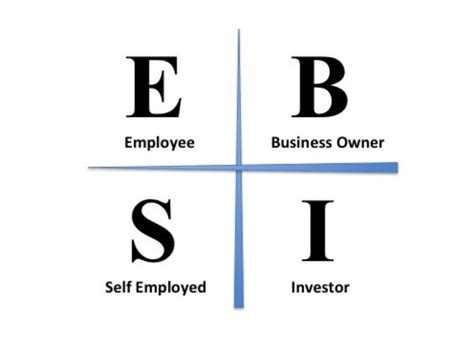 The Cash Flow Quadrant By Robert Kiyosaki Sweat Your Assets