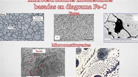 Asombrosas Propiedades De La Aleaci N De Hierro Y Carbono