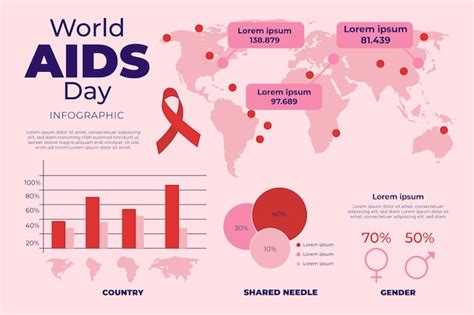 Free Vector Hand Drawn Flat Hiv Infographic Template