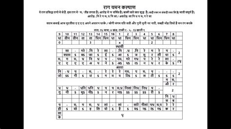 Raag Yaman Notes Pdf