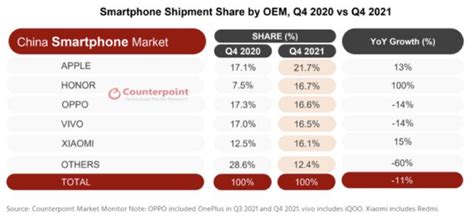 數據顯示2021年手機行業呈全新態勢華為留下市場真空遭瓜分 每日頭條