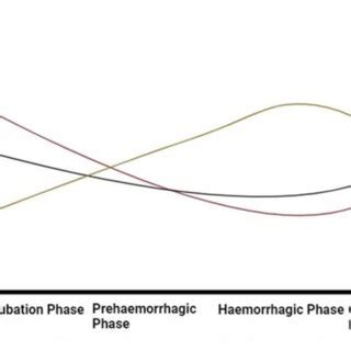 figure transmission  cchf virus drawn  biorender app