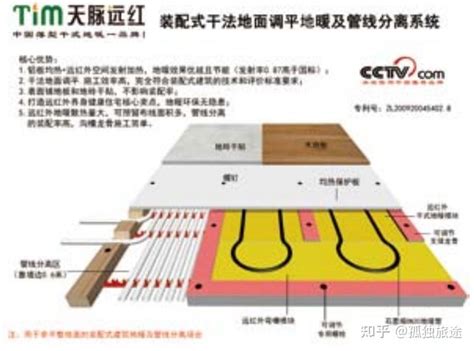 老黄讲干式地暖之三十一：环保型铝板干式地暖在建筑节能减排及碳中和的应用价值 知乎