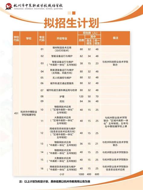 中策钱塘率先试点“区域中高职一体化”五年制班，5年均在这里学习