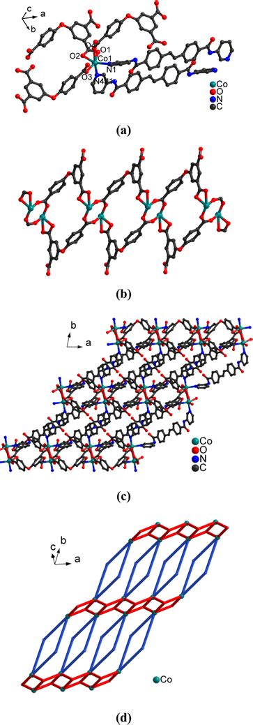 A The Coordination Environment Of The Co Ii Ion In Complex B The D