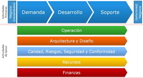 Planeación Estratégica De La Unidad De Informática Ingdiaz