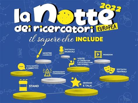 La Notte Europea Dei Ricercatori Anche Quest Anno Un Grande Successo