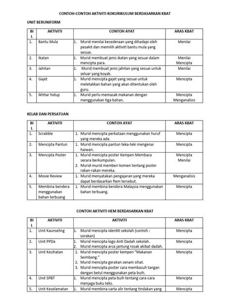 Contoh Aktiviti Berdasarkan Kbat Pdf