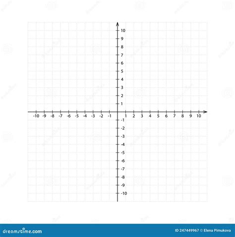 Blank Cartesian Coordinate System In Two Dimensions Rectangular