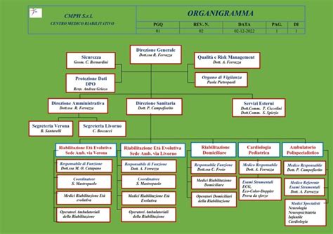 Organigramma Cmph Centro Medico Riabilitativo