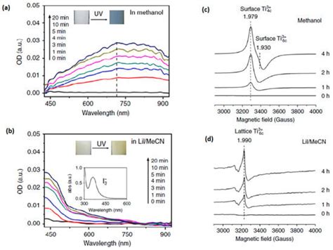 Catalysts Free Full Text Application Of Epr Spectroscopy In Tio2 And Nb2o5 Photocatalysis