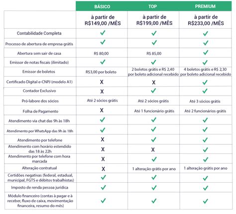 Plano Lucro Presumido Contabilidade Online EasyAccounting