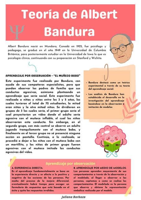 Teor A De Albert Bandura Juliana Barboza Regalado Udocz