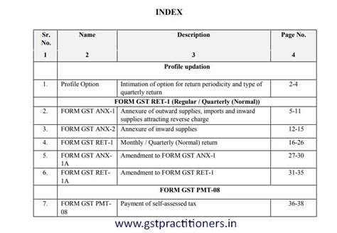 Simplified Gst Returns And Return Formats Are Now Available On Gst