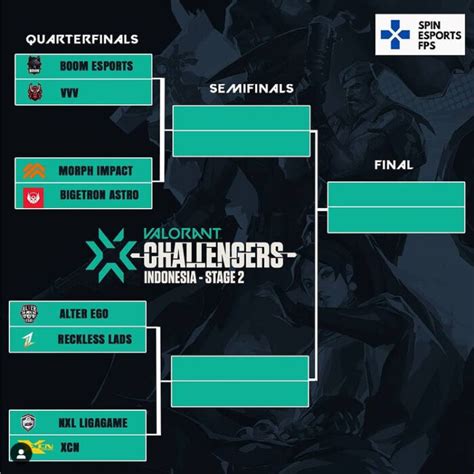 Bracket Jadwal Valorant Challengers Indonesia 2 Main Event SPIN