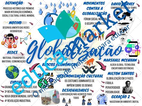 Mapa Mental Globaliza O Educa Market