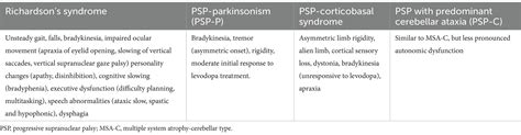 Frontiers Quality Of Life In Patients With Progressive Supranuclear Palsy A Review Of