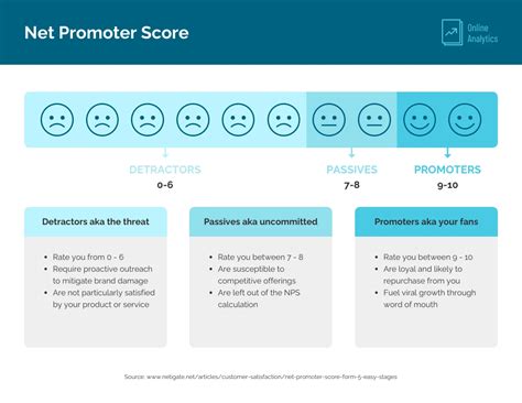 Net Promoter Score Infographic Venngage