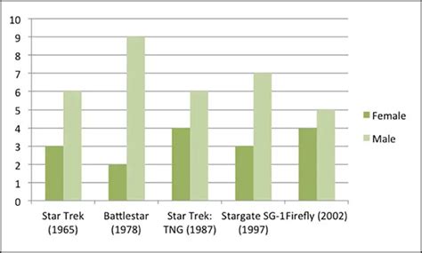 Your Guide To Creating Effective Tables And Figures In Research Papers