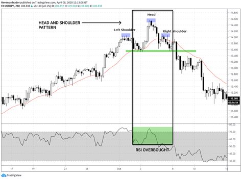 The Ultimate Guide To The Rsi Indicator Free Bonus Strategy Artofit