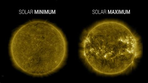 What is Solar Maximum? | IASPOINT