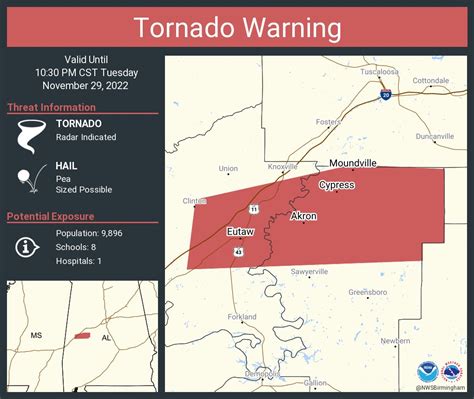 Nws Tornado On Twitter Tornado Warning Including Eutaw Al Moundville