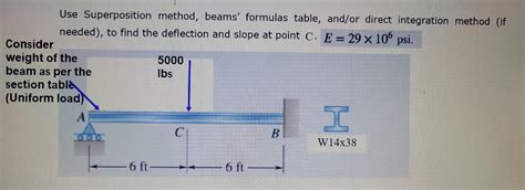 Solved Use Superposition Method Beams Formulas Table