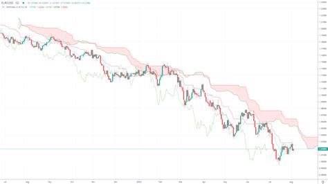 Ichimoku Cloud Trading With Ichimoku Clouds FOREX ROW