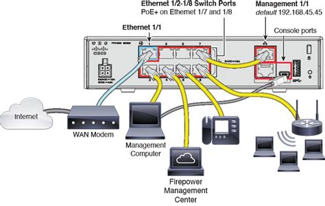 Cisco Firepower 1010 Getting Started Guide Firepower Threat Defense