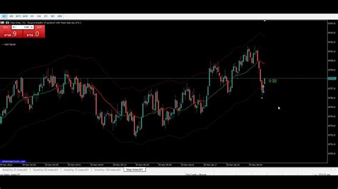 Mejor Indicador Para Indices Sint Ticos Metatrader Youtube