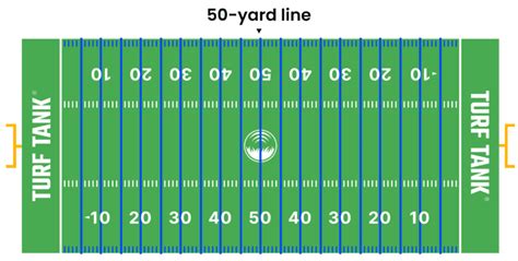 How Big Is A Footbal Field Find All Dimensions For A Field Here