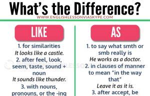 Wait Vs Await What S The Difference Learn English With Harry