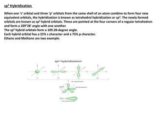 Presentation on Hybridization | PPT