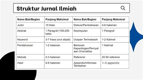 struktur jurnal ilmiah standar baku dikti ascarya solution