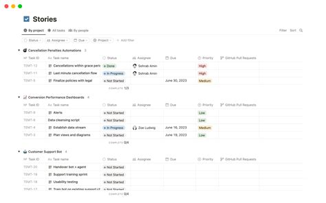 Plantilla Kit Para El Equipo De Producto De Notion Notion Marketplace