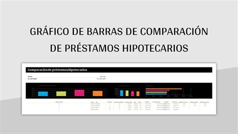 Plantilla De Formato Excel Gráfico De Barras De Comparación De Préstamos Hipotecarios Y Hoja De