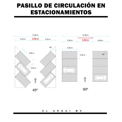 Dimensiones de pasillos de circulación en estacionamientos