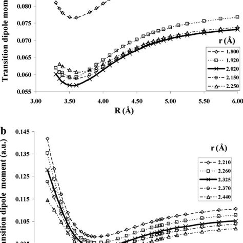 A Transition Dipole Moment From The Ground To Lowest Singlet Excited