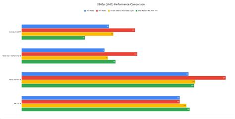 Slideshow: Nvidia RTX 4080 Super Benchmarks