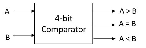 Comparator Vlsi Verify