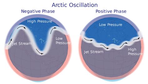 Les Régions Polaires Les Changements Climatiques