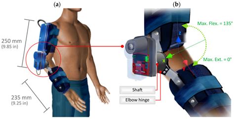 [article] Design Development And Testing Of An Intelligent Wearable