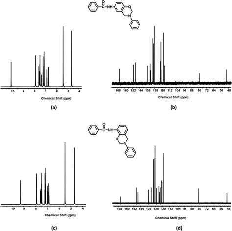 A 1 H And B 13 C Nmr Spectra Of Phba A C 1 H And D 13 C Nmr Download Scientific Diagram