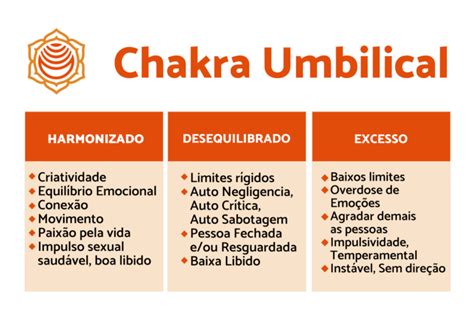 Conhecendo Os Chakras O Chakra Umbilical Blog Mahaluz