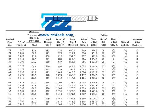 ASME B16 47 Blind Flange Class 300 Series A RF 26 To 60 ZIZI