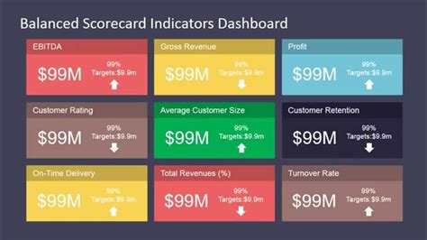 Balanced Scorecard Indicators Dashboard Youtube