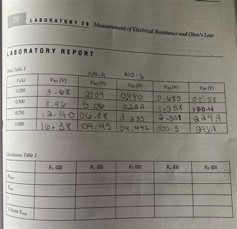 Solved 28 Laboratory 28 Measurement Of Electrical Resistance