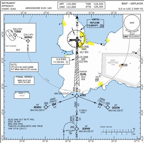 B752 Keflavik Iceland 2019 Skybrary Aviation Safety